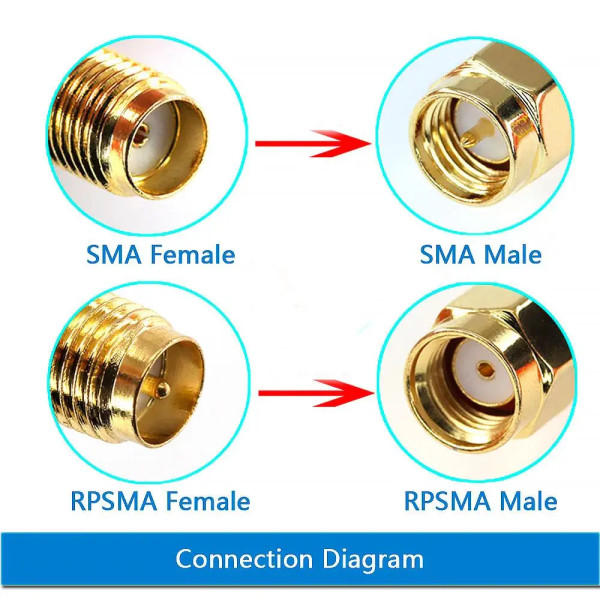 Купити Перехідник SMA, штекер SMA standard - штекер SMA-RP реверсний, gold, корпус латунь Магазин радіоелектроніки та радіодеталей RELCOMA, радіоринок каталог Київ, Україна